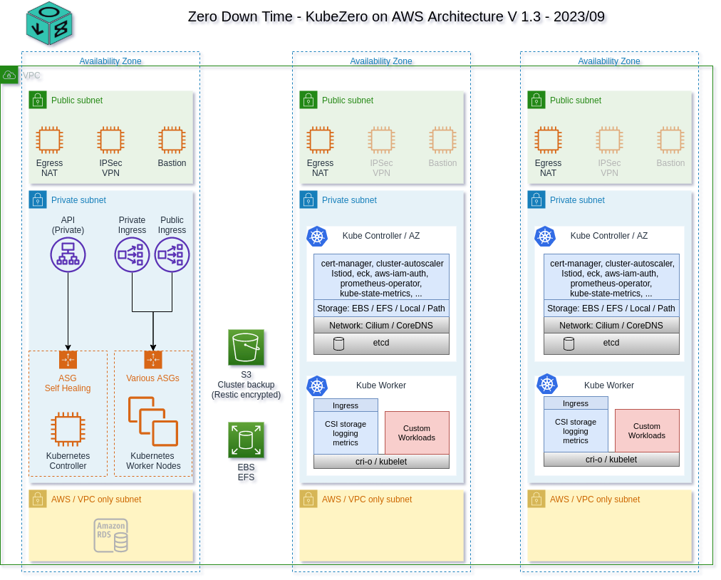 aws_architecture